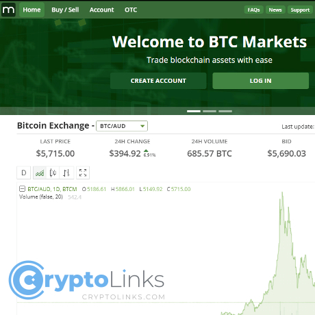 btc markets net verify