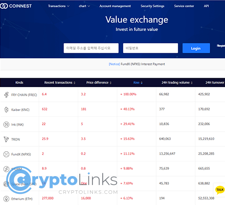 coinnest crypto