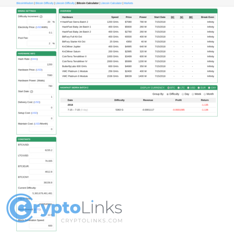 how to calculate bitcoin percentage