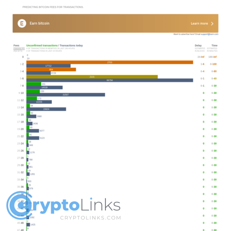 Bitcoin Fees Bitcoinfees Earn Com Cheapest Cryptocurrency - 