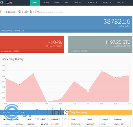 CBIX - Cbix.ca - Crypto analysis charts