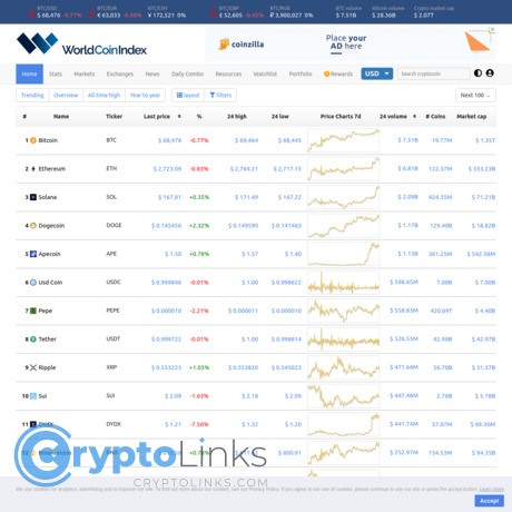 Worldcoinindex