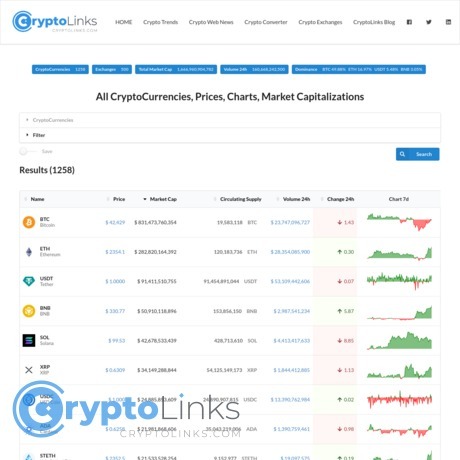 CryptoLinks Market Cap