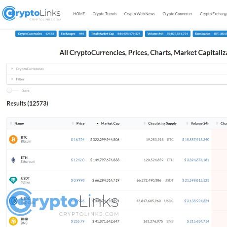 CryptoLinks CryptoCap