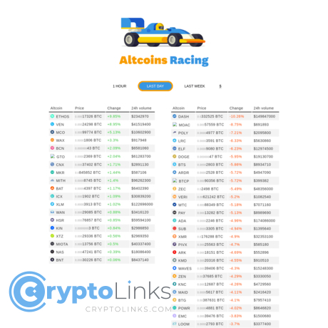 Altcoins Racing