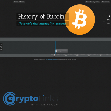 History of Bitcoin