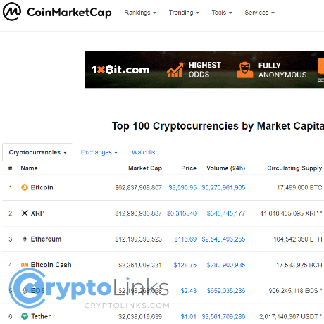 Coinmarketcap Coinmarketcap Best Crypto Price Trackers 2026 