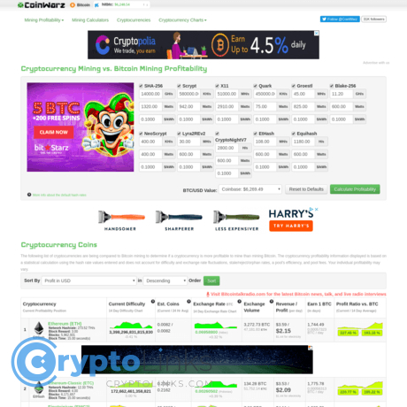 Cryptocurrency Mining vs. Bitcoin Mining Profitability