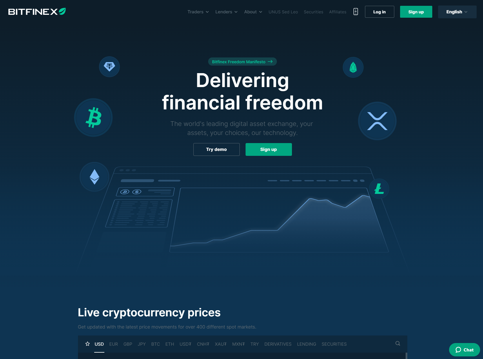 Bitfinex for Advanced Traders