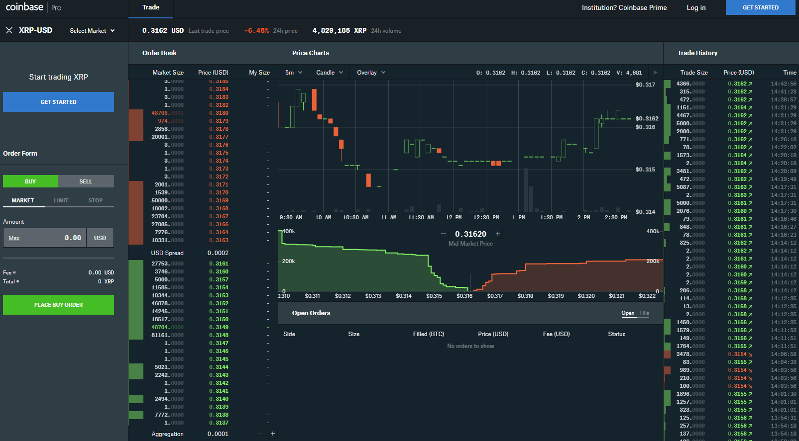 Breaking Down Coinbase Pro Listing XRP « CryptoLinks The World's Best