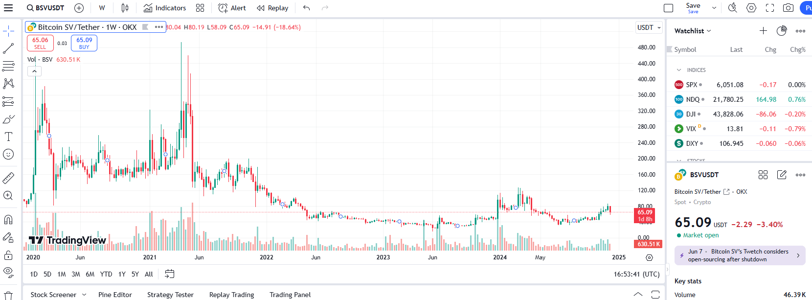 bitcoin-bsv-graph