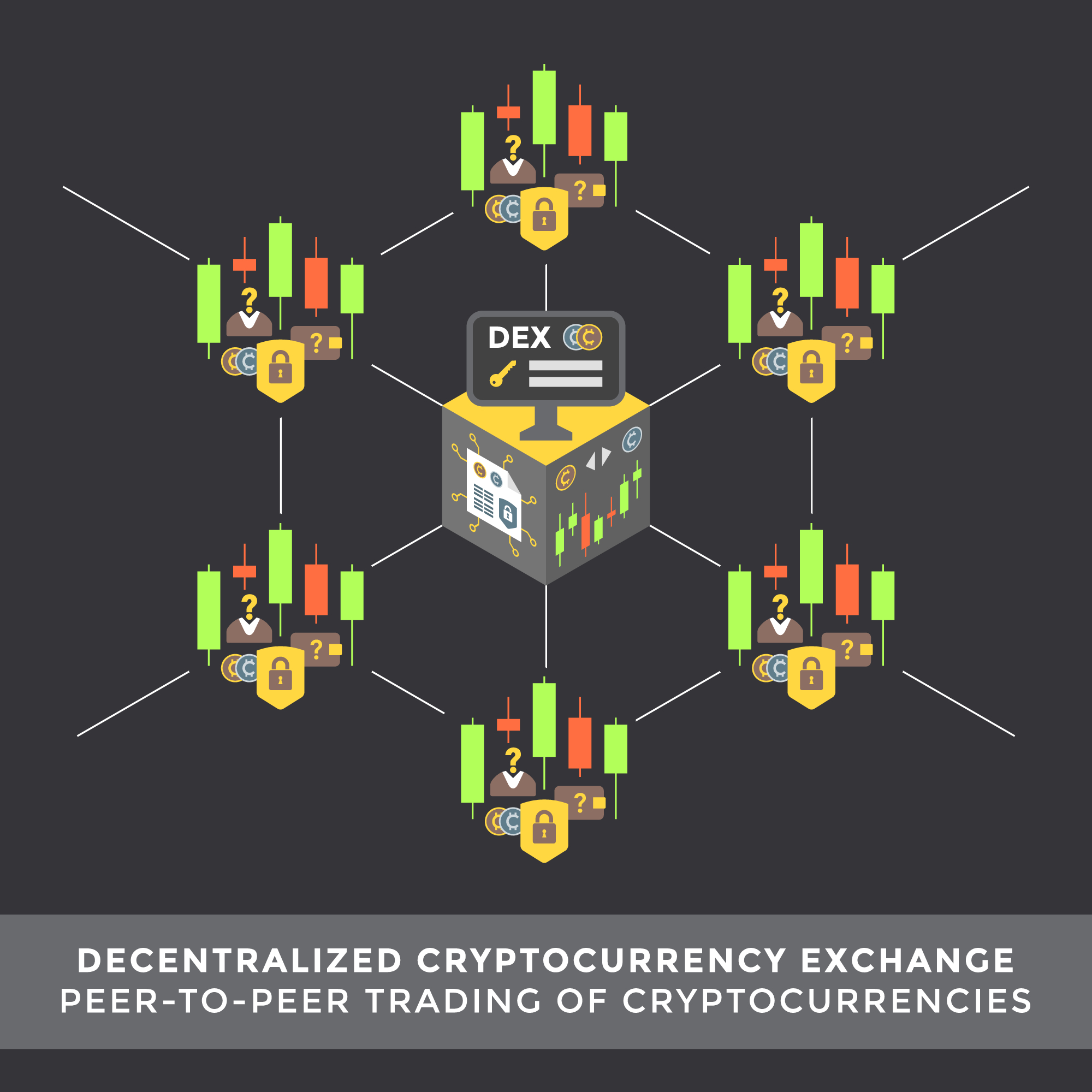 centrality crypto exchange