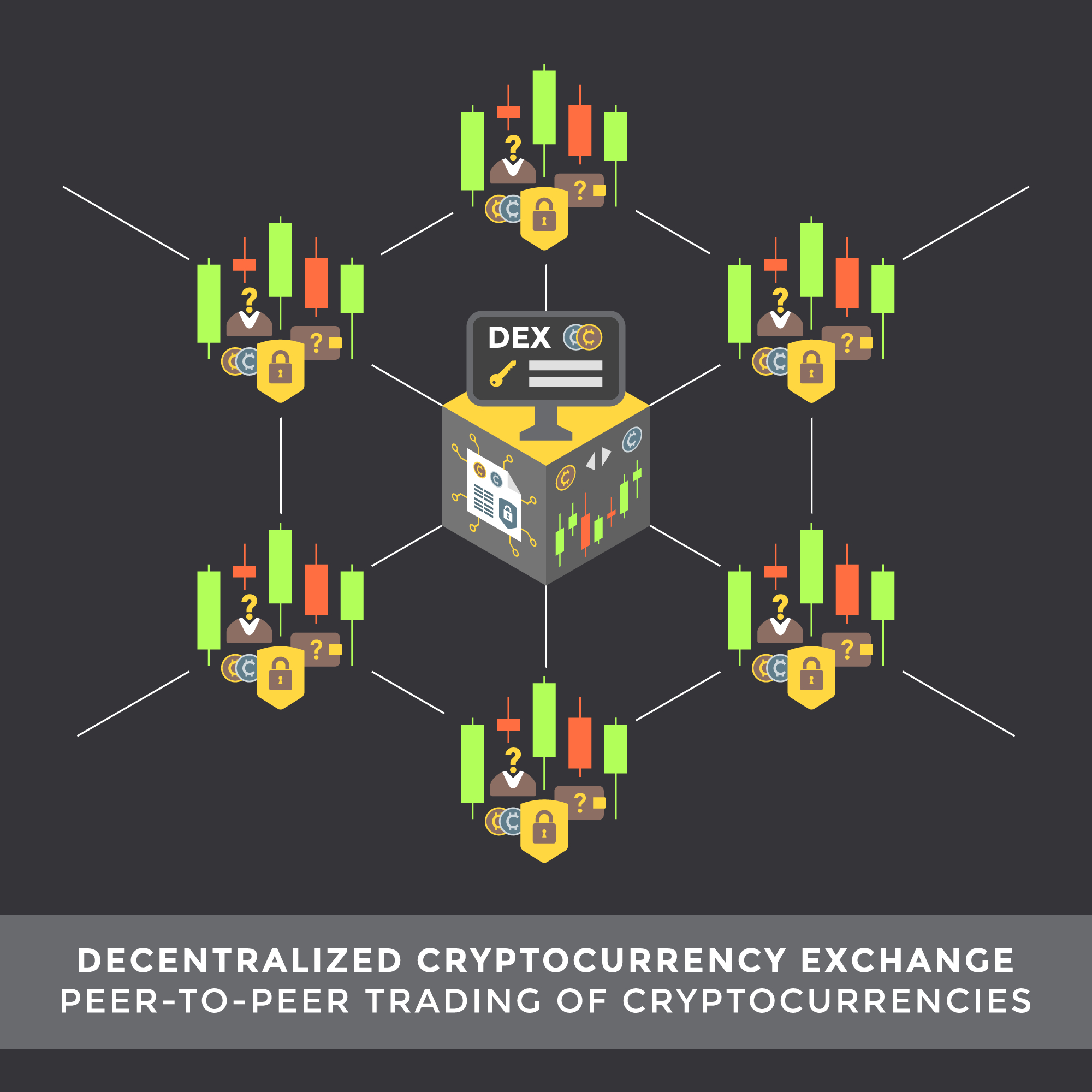 dezentrale exchange crypto