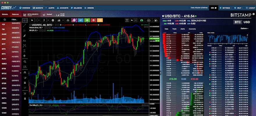 What Is the Quality of The Charting Software?