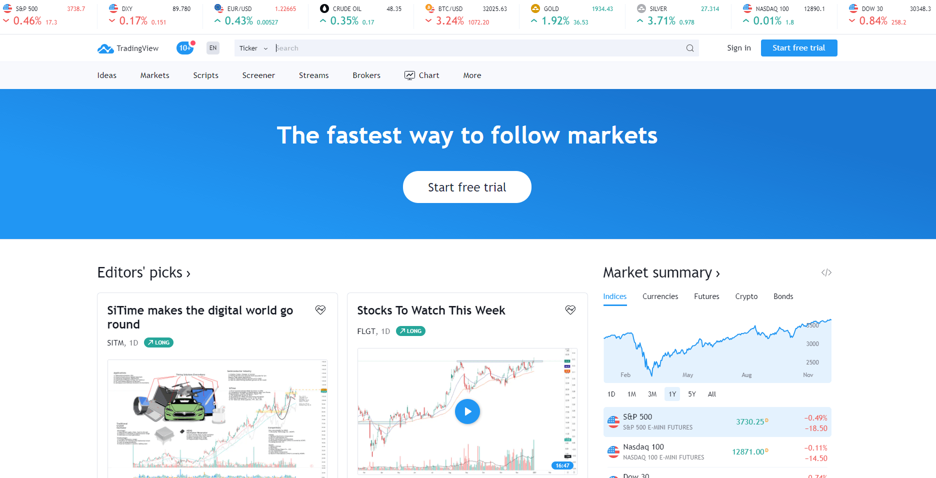 What Is Tradingview?