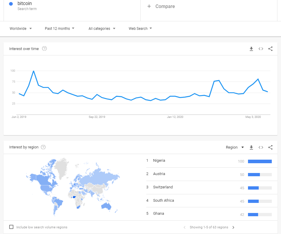 Bitcoin Keyword on Google Trends