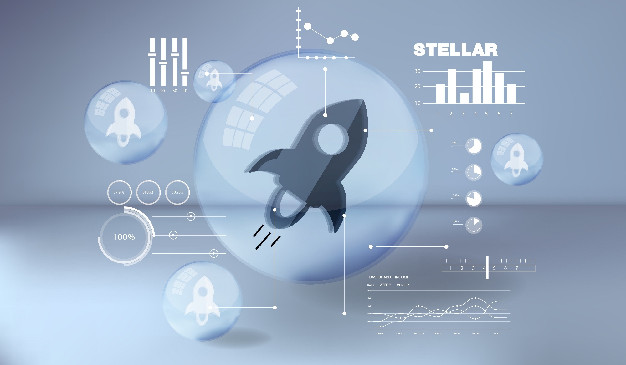 Stellar (XLM) ROI