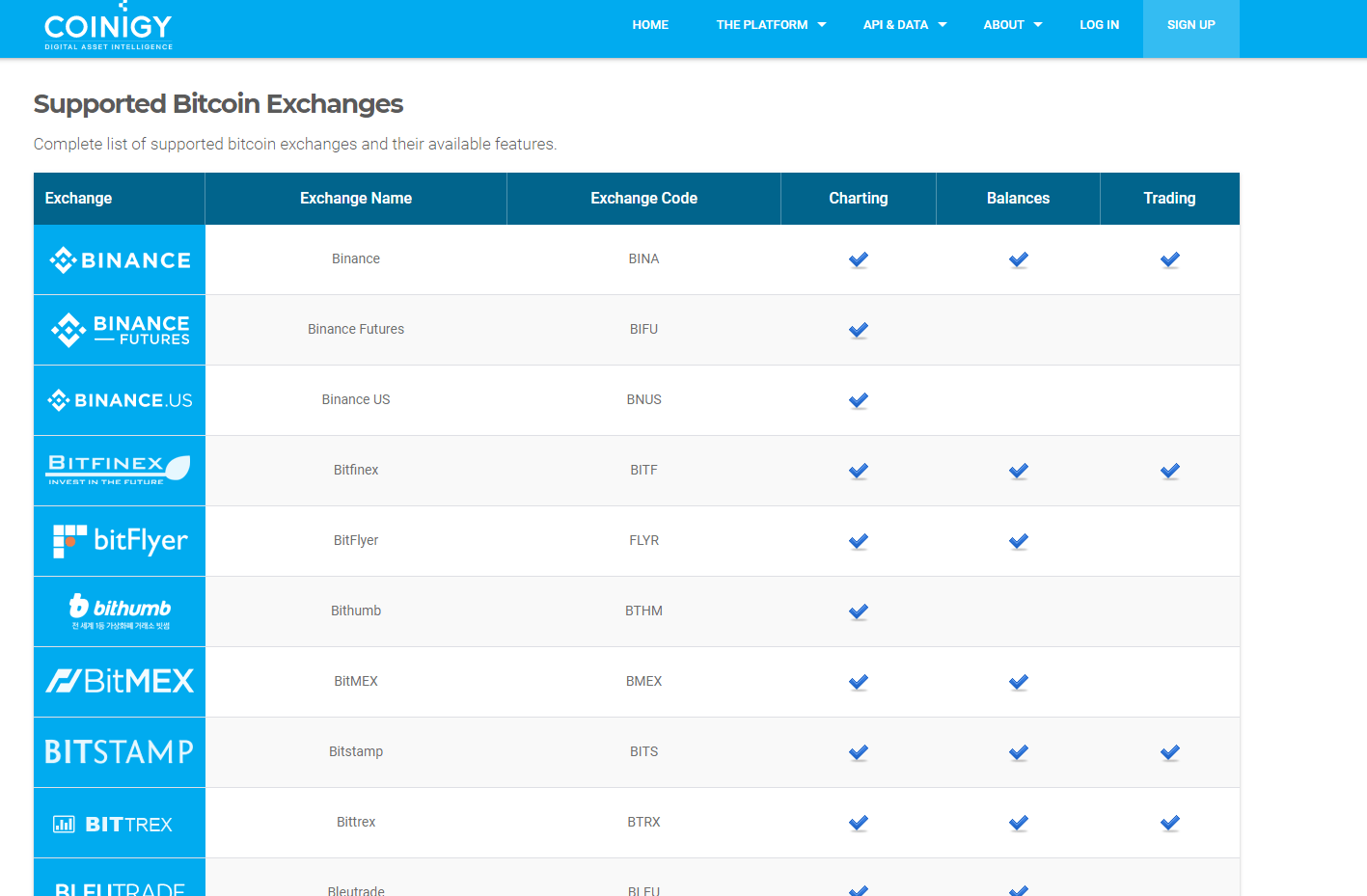 Bitcoin Exchanges - Coinigy, Professional Bitcoin