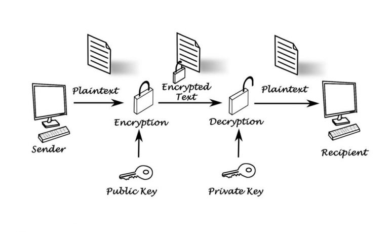 crypto security classification