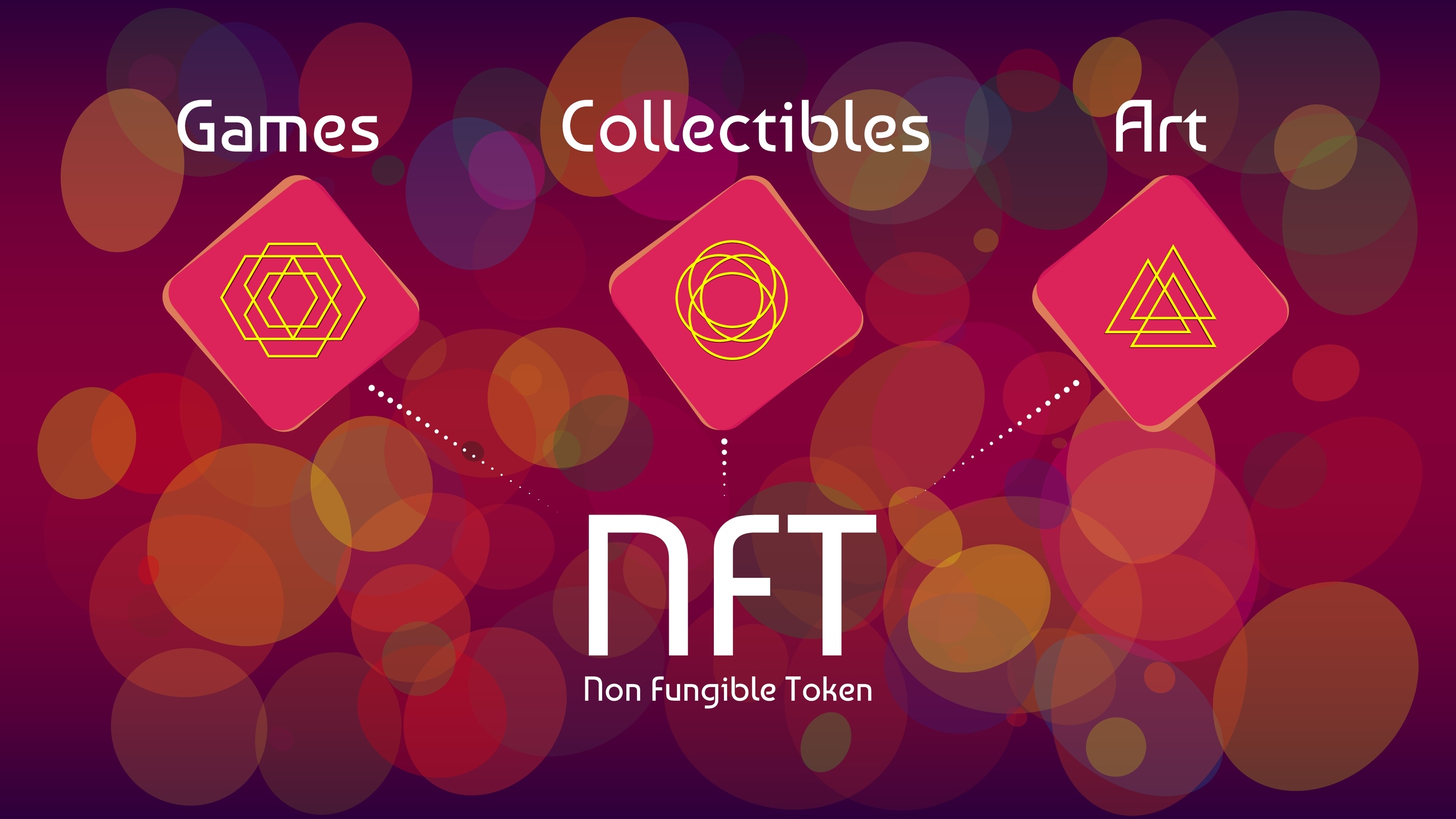 Non Fungble Tokens (NFTs)