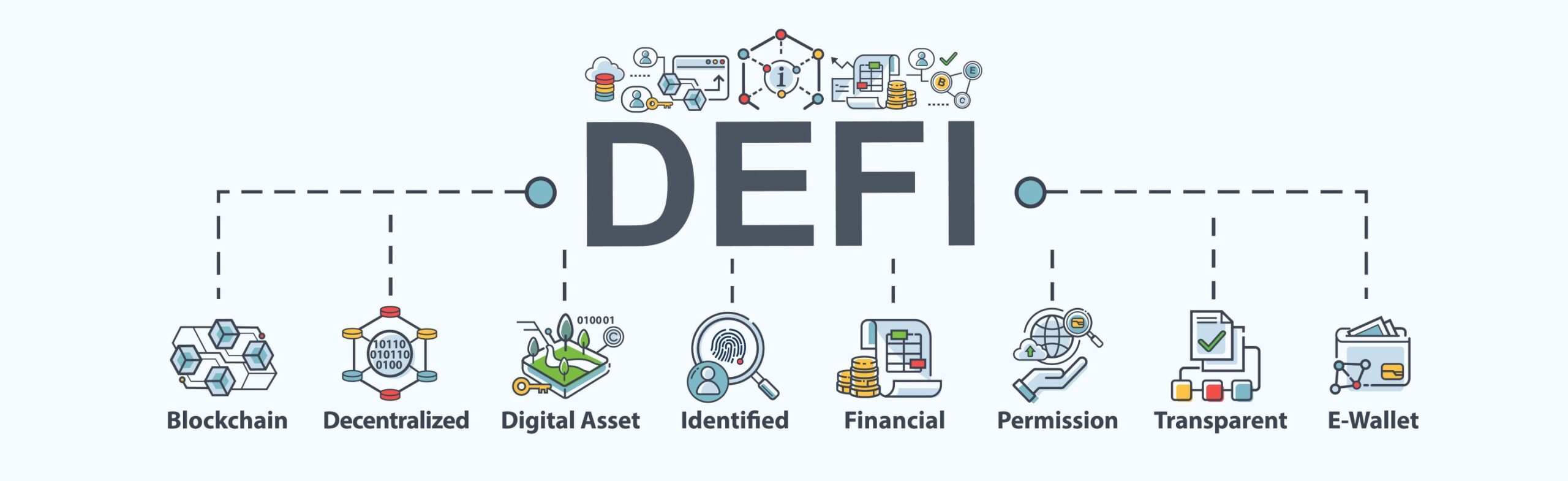 Are you hearing the buzz about DeFi and wondering how to get started