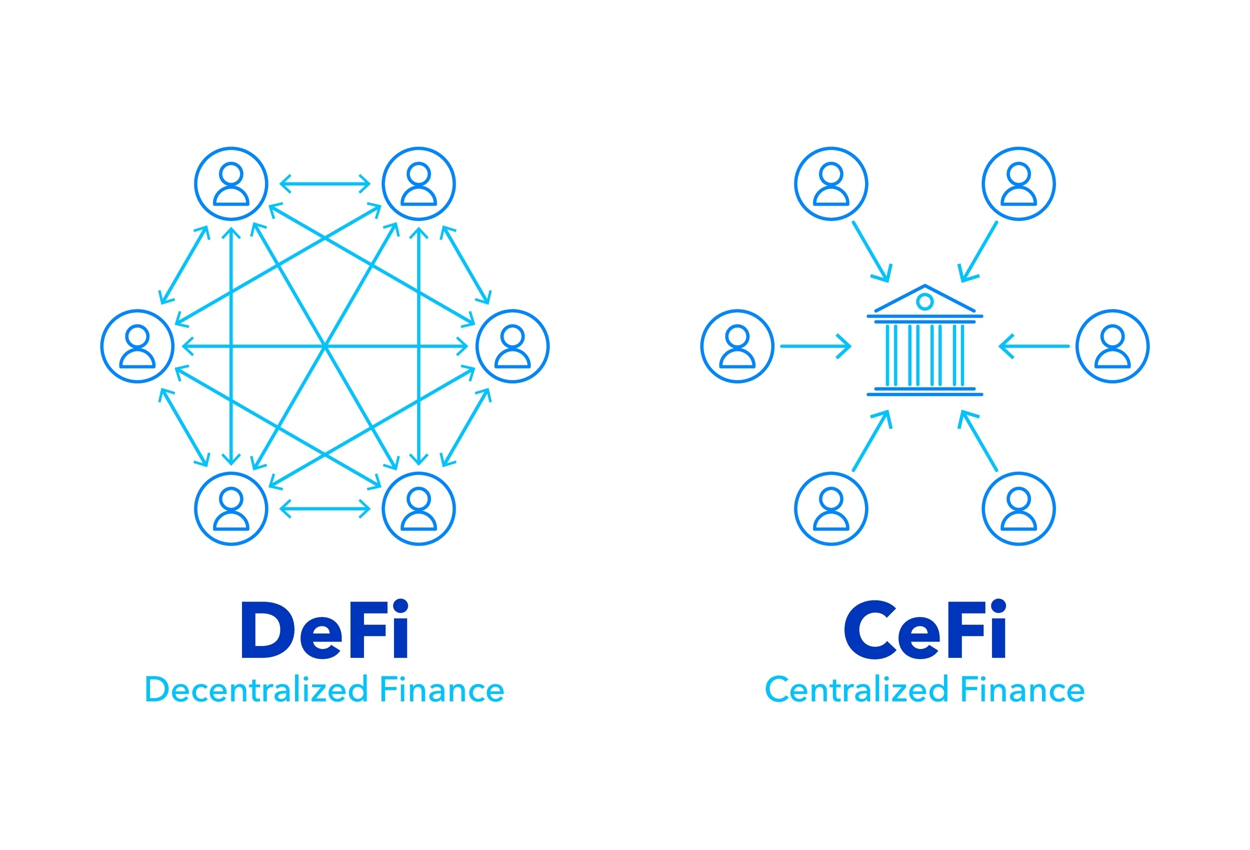 What is DeFi and Why Should You Care