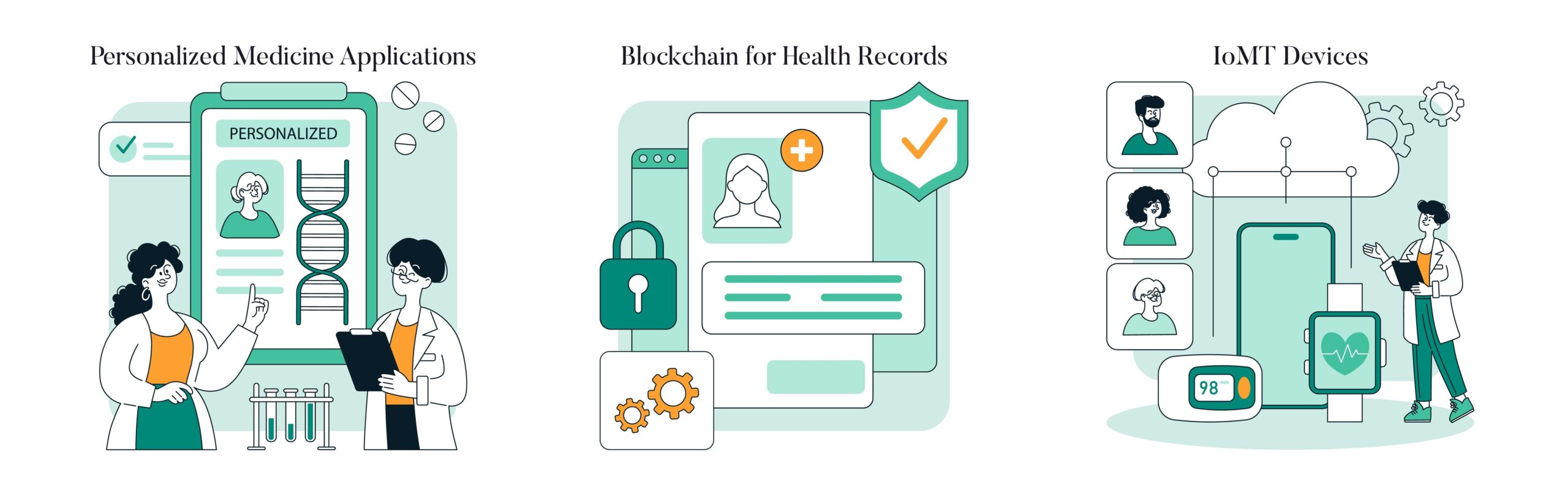 Digital Health Technology set. Personalized medicine, secure health records blockchain, and IoT medical devices illustrated. Modern healthcare innovation and data security concepts.
