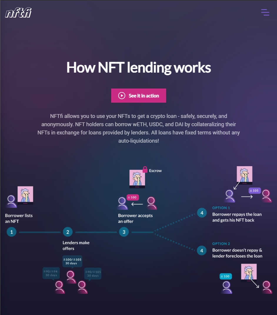 How NFT lending works