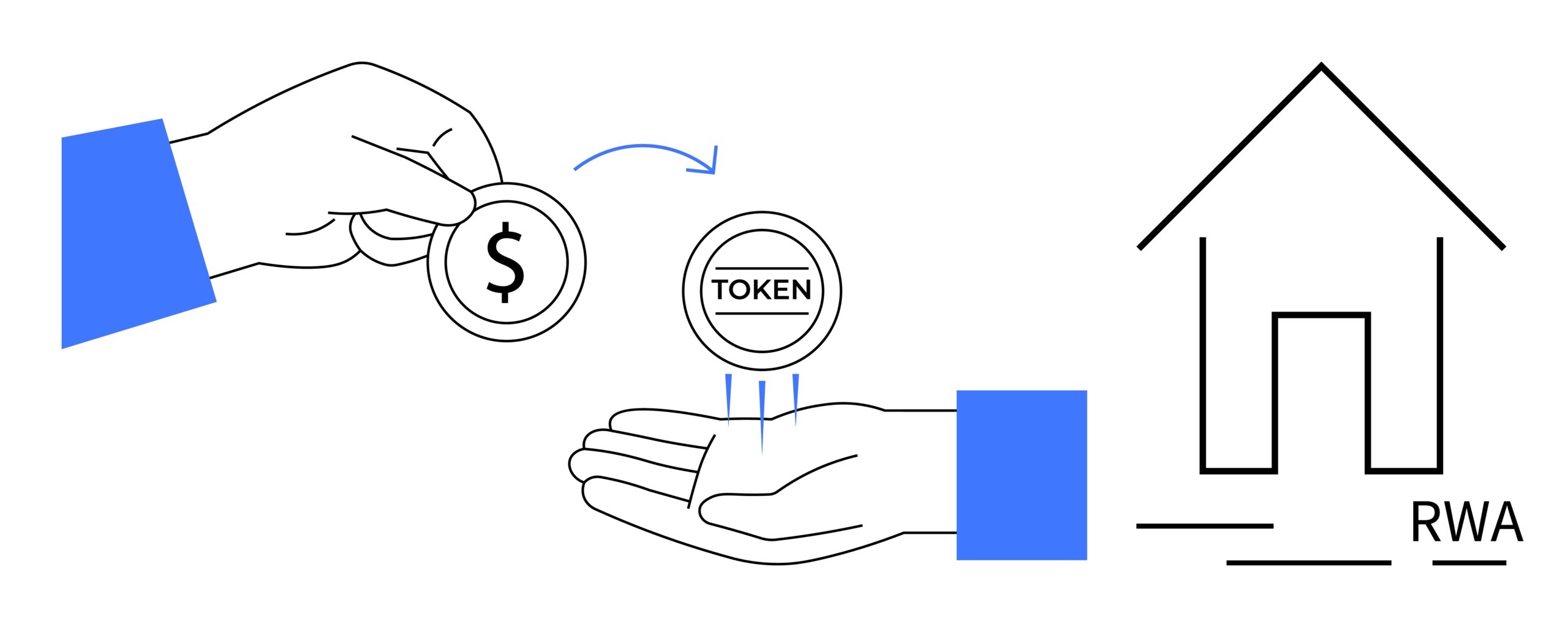 Hand exchanging a dollar coin for a token with a house icon labeled RWA.
