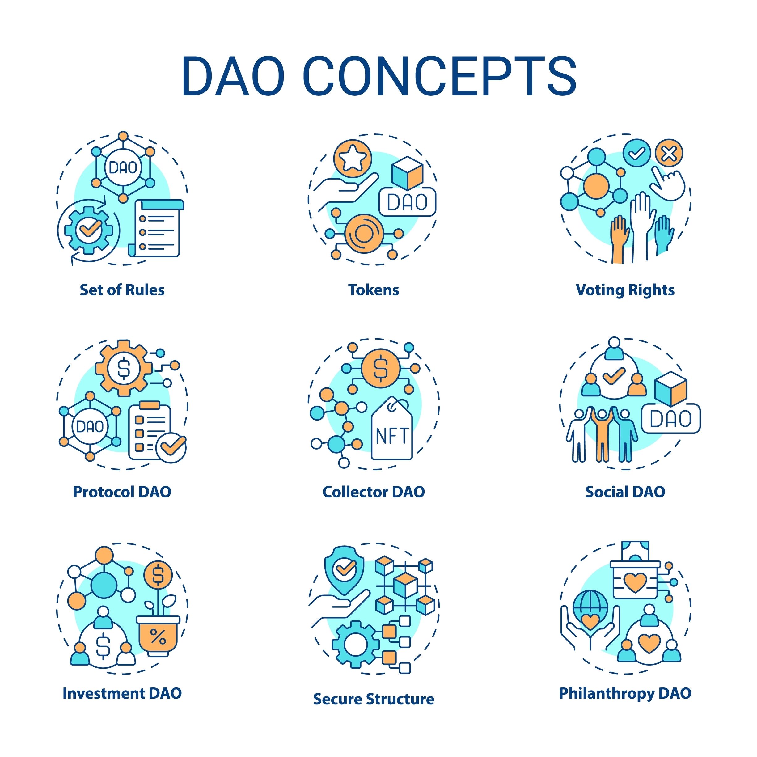 Decentralized autonomous organizations concept icons set. 