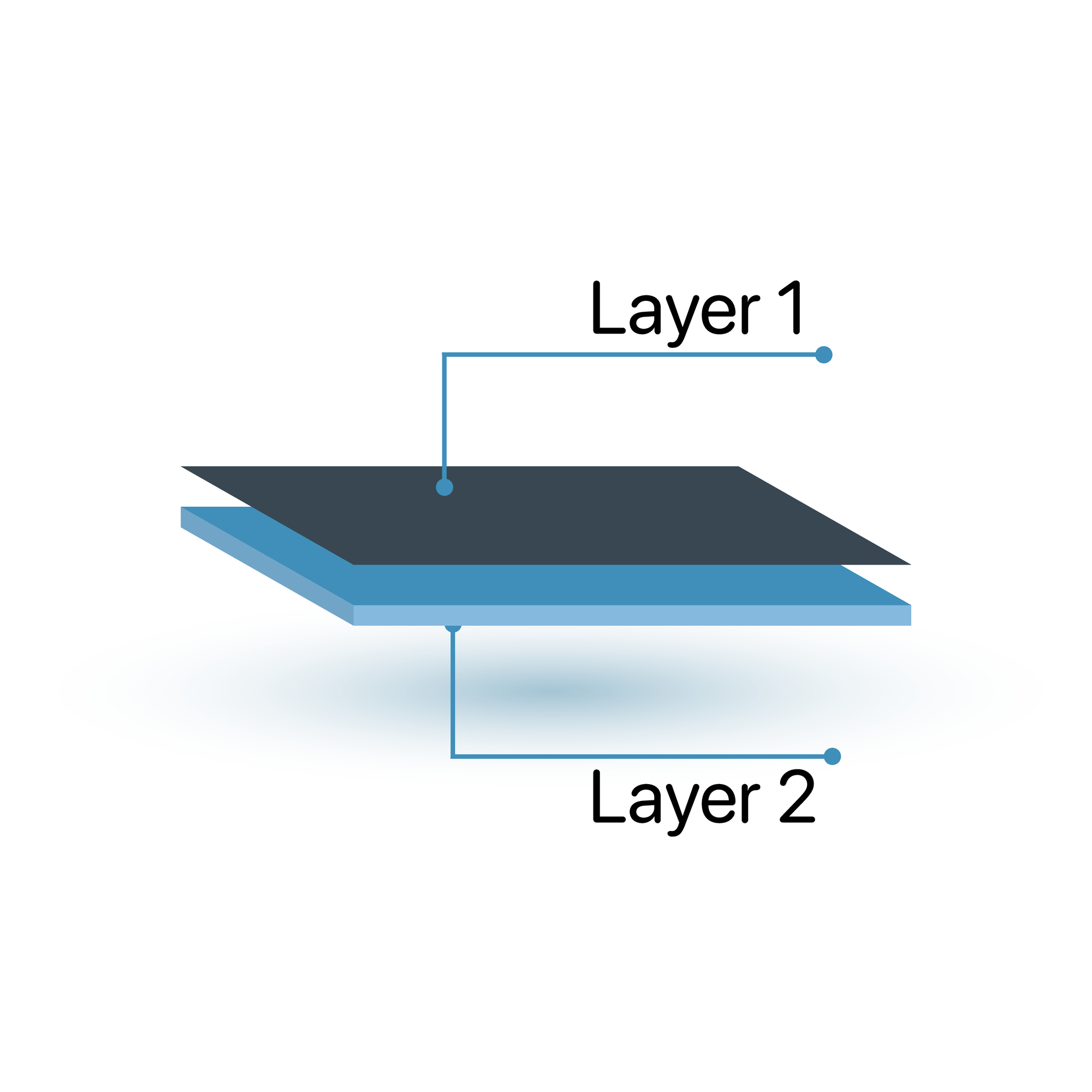 Two Layers structure illustration in 3D perspective.