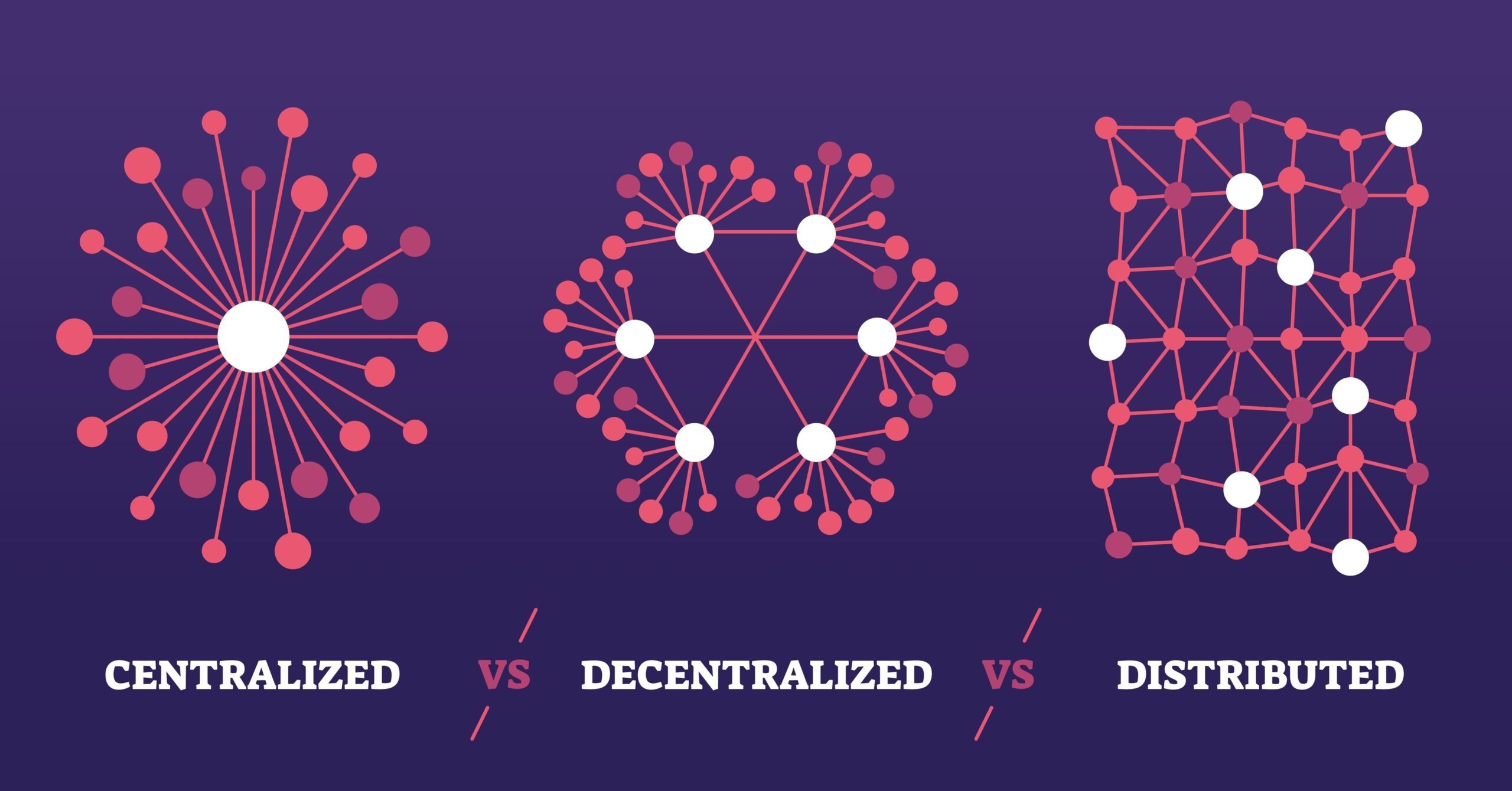 Centralized, decentralized and distributed data differences outline diagram.