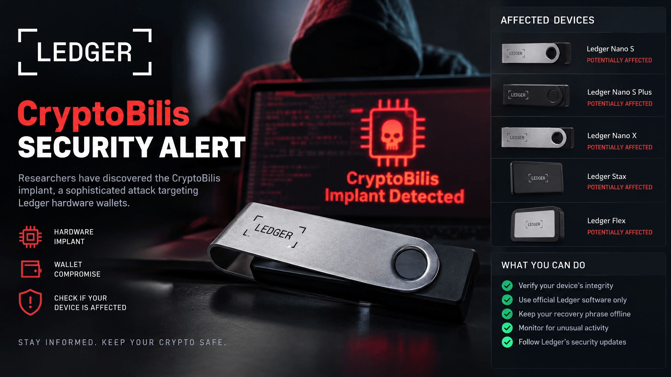 Ledger Confirms CryptoBilis Wallet Implant